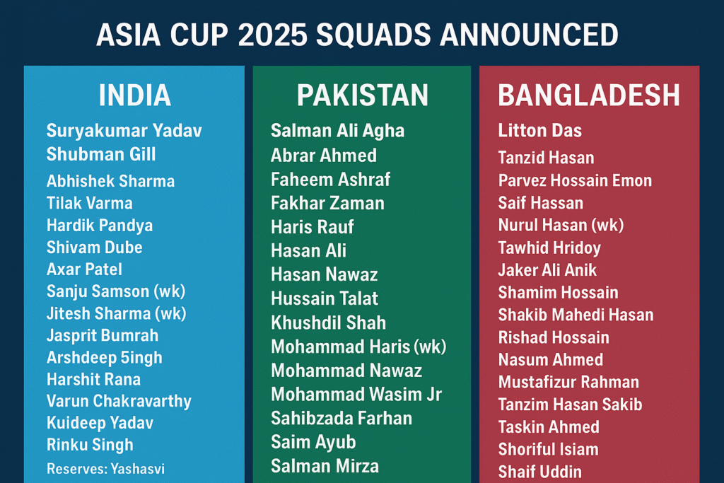Bangladesh Squad for Asia Cup 2025