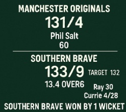 Manchester Originals vs Southern Brave