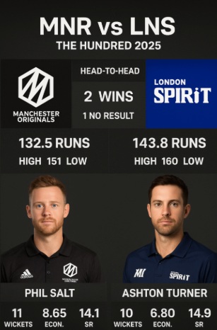Manchester Originals vs London Spirit 2025