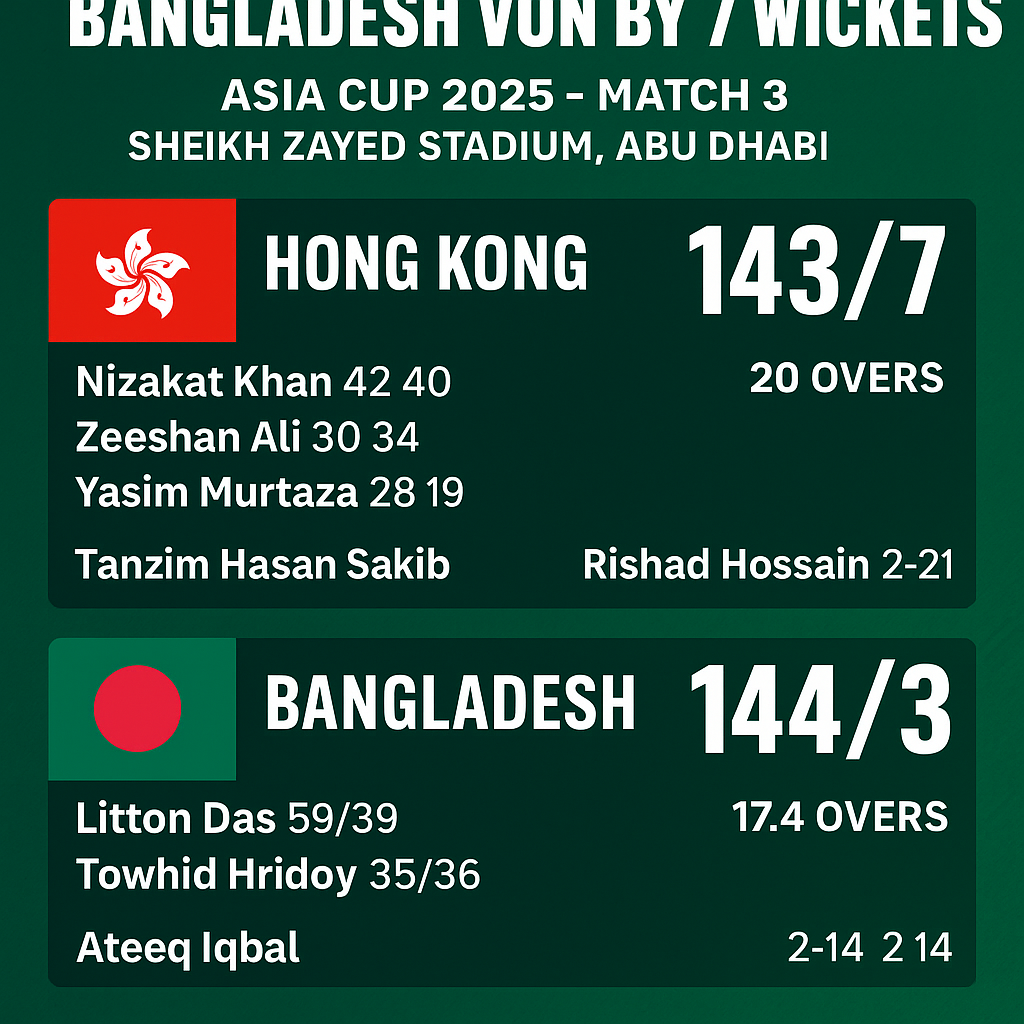Bangladesh vs Hong Kong scorecard