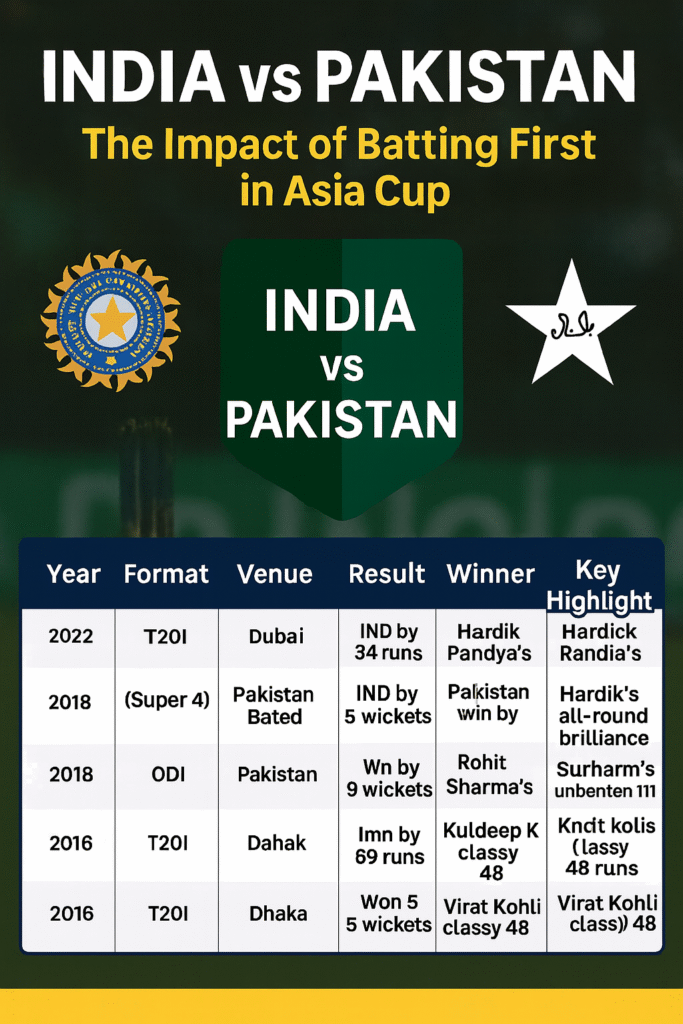 India vs Pakistan Asia Cup 2025