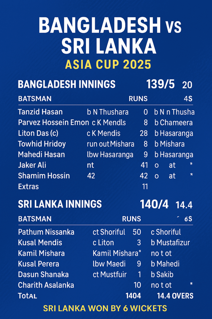 Bangladesh vs Sri Lanka Asia Cup 2025