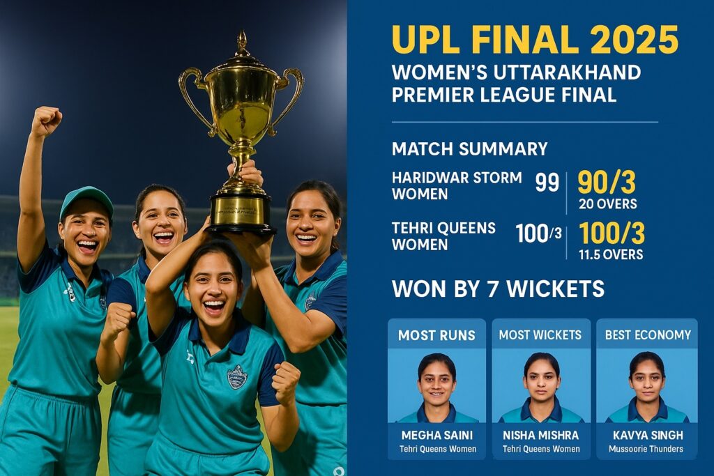 Uttarakhand Premier League Final