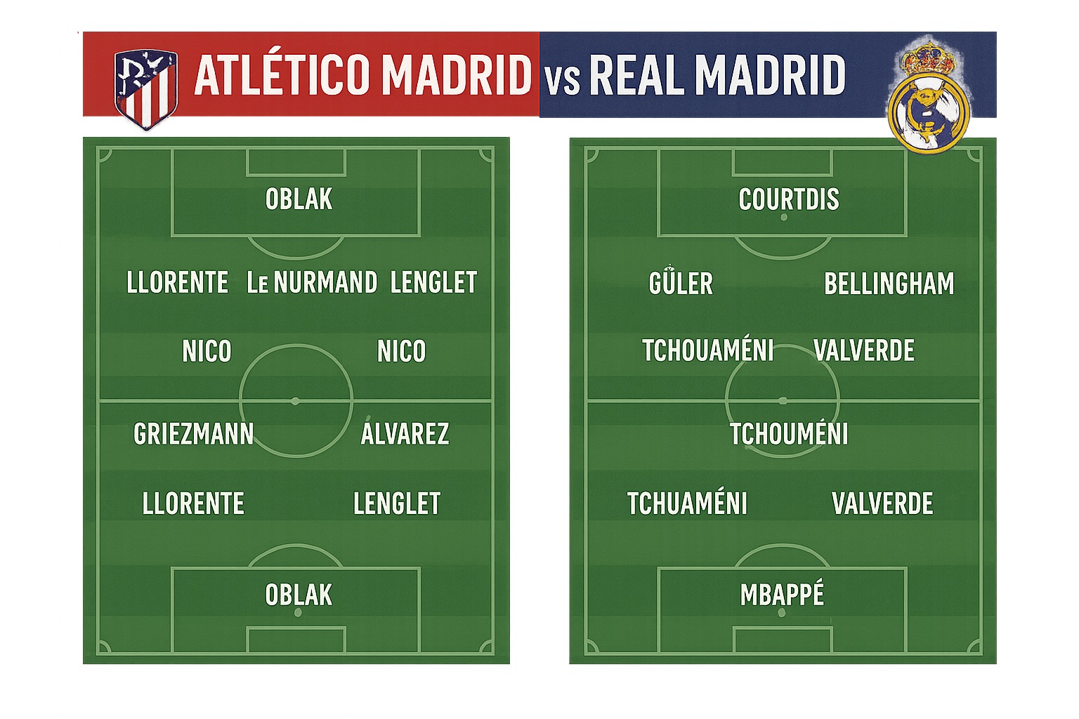 Atletico Madrid vs Real Madrid Lineups