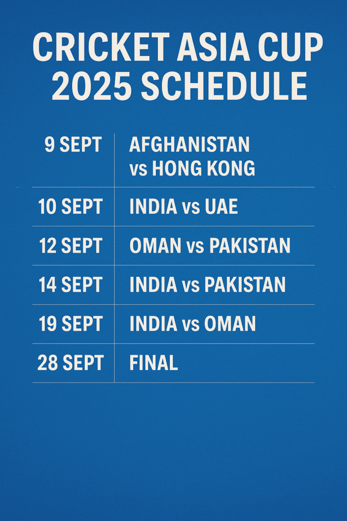 9 September to 28 September 2025
asia cup schedule 2025