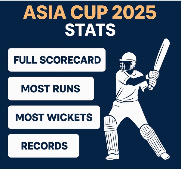 Asia Cup 2025 Stats