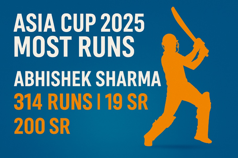 Asia Cup 2025 Most Runs