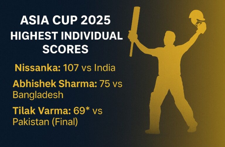 Asia Cup 2025 Highest Scores