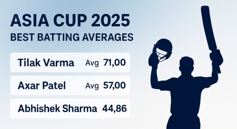Asia Cup 2025 Best Batting Averages