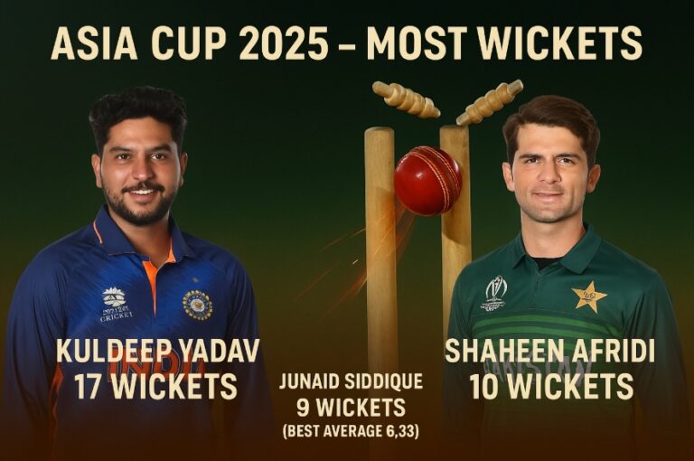 Asia Cup 2025 Most Wickets