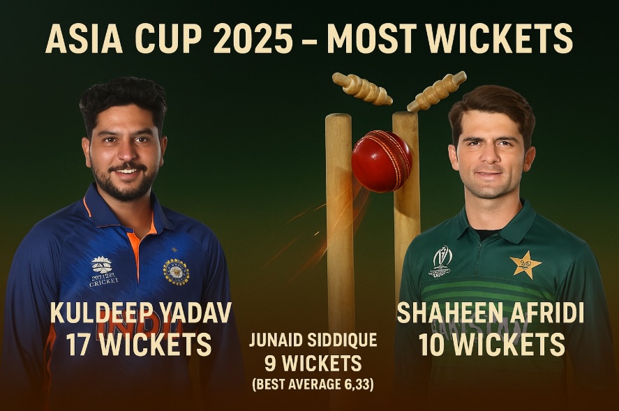 Asia Cup 2025 Most Wickets