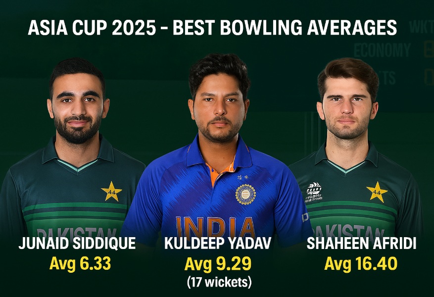Asia Cup 2025 Best Bowling Averages