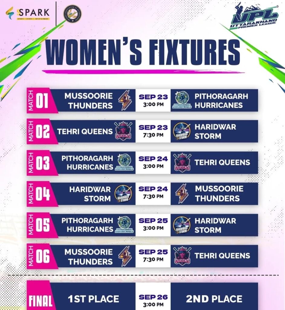 Uttarakhand Premier League
