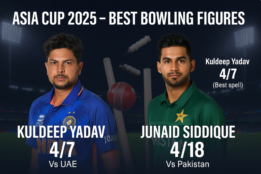 Asia Cup 2025 Best Bowling Figures