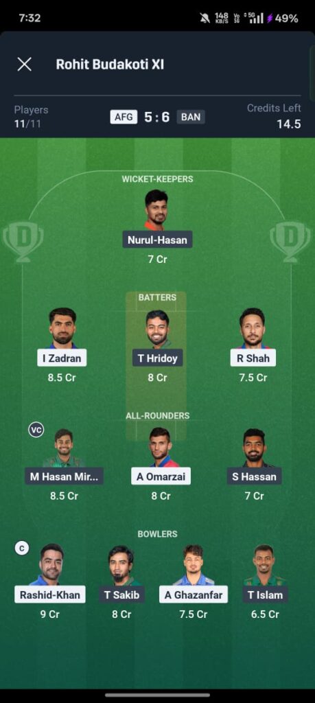 Predicted playing XI for the AFG vs BAN Dream11 prediction today match.