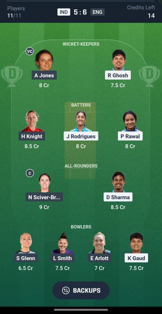 IND W vs ENG W Dream11 Prediction