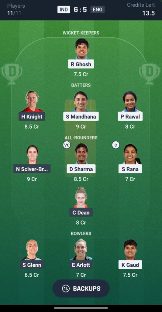 IND W vs ENG W Dream11 Prediction
