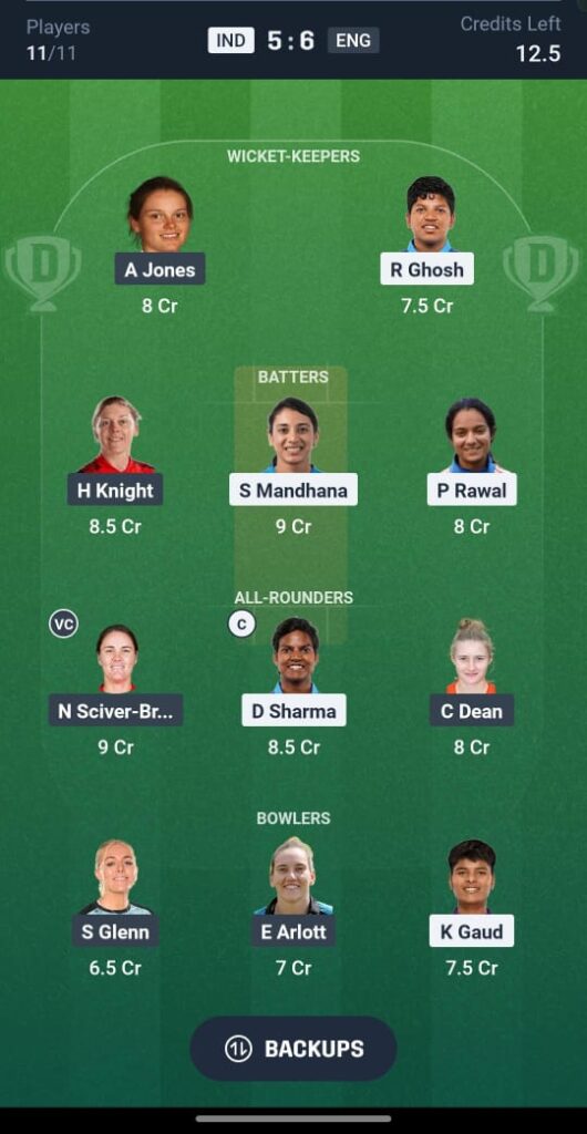 IND W vs ENG W Dream11 Prediction