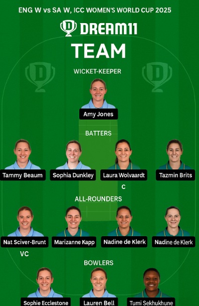 ENG W vs SA W Dream11 Team Prediction | ICC Women’s World Cup 2025 | Playing XI, Pitch Report, Fantasy Tips and Captaincy Picks