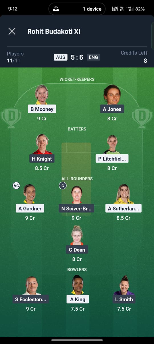 AUS W vs ENG W Dream11 Prediction