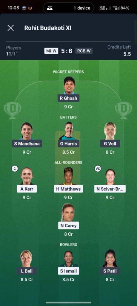 MI-W vs RCB-W Dream11 prediction