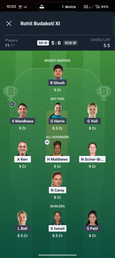 MI-W vs RCB-W Dream11 prediction