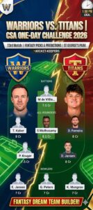 War vs Tit dream11 prediction