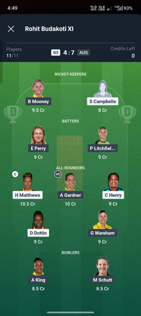 WI-W vs AUS-W Dream11 prediction