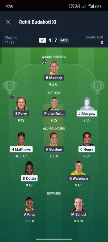 West Indies Women vs Australia Women Dream11 Prediction Today | Match 1, Australia Women tour of West Indies, 2026 – Fantasy Tips, Playing XI & Pitch Report