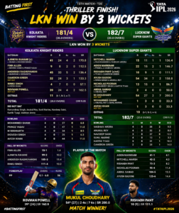 "KKR vs LSG match scorecard"