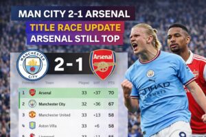 Premier League Title Race 2026