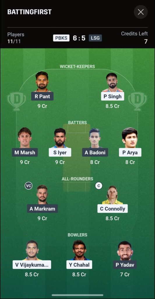 PBKS vs LSG Dream11 Team Today