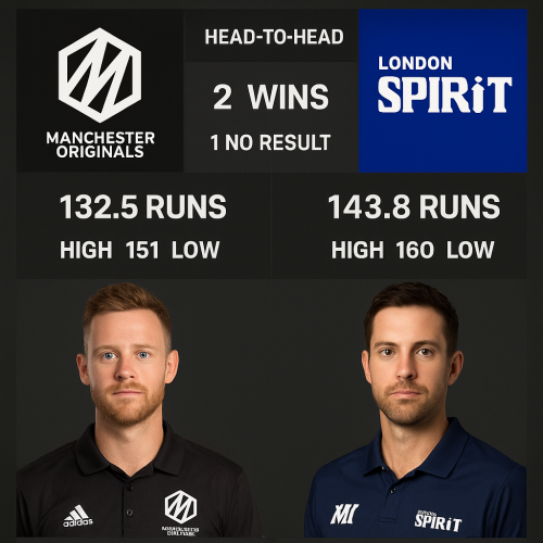 Manchester Originals vs London Spirit 2025– Match Preview