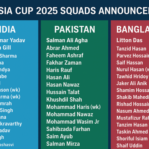 Bangladesh Squad for Asia Cup 2025