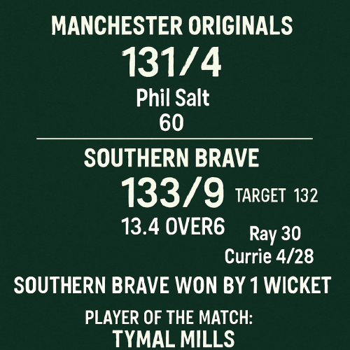 Manchester Originals vs Southern Brave
