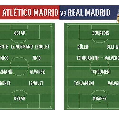 Atletico Madrid vs Real Madrid Lineups