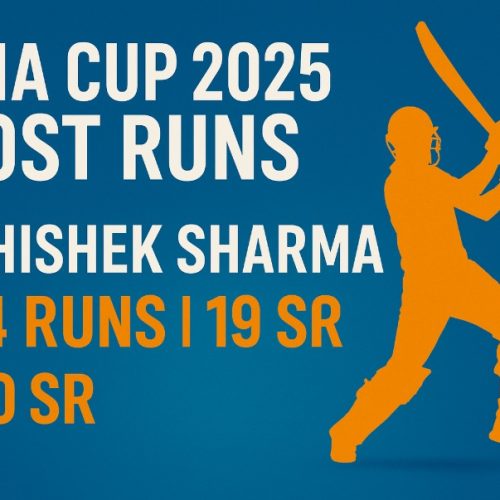 asia cup most run getter