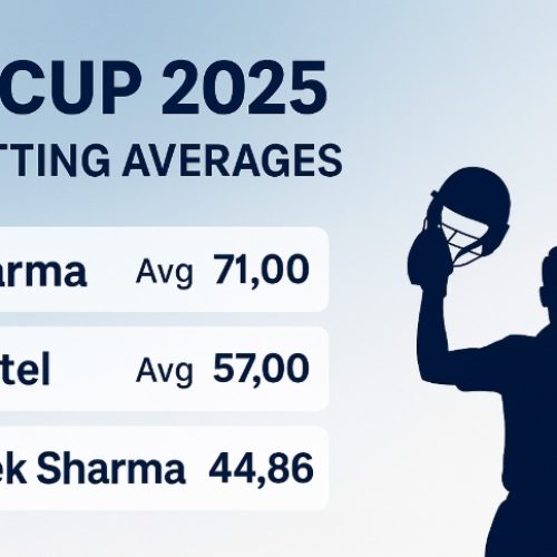 Asia Cup 2025 Best Batting Averages