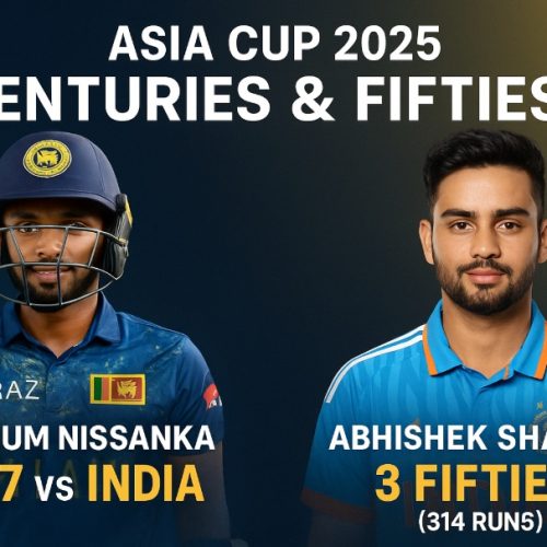 Asia Cup 2025 Centuries Fifties