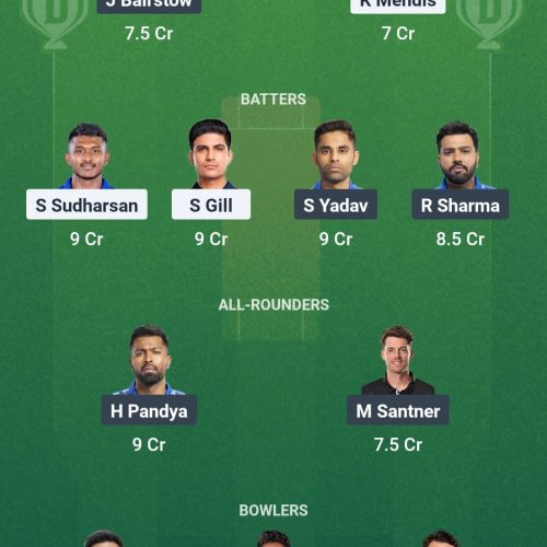 MI VS GT DREAM11 TEAM