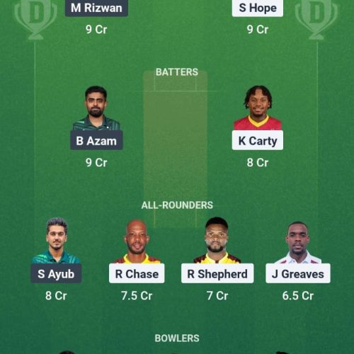WI vs PAK 1st ODI Dream11 Fantasy Prediction